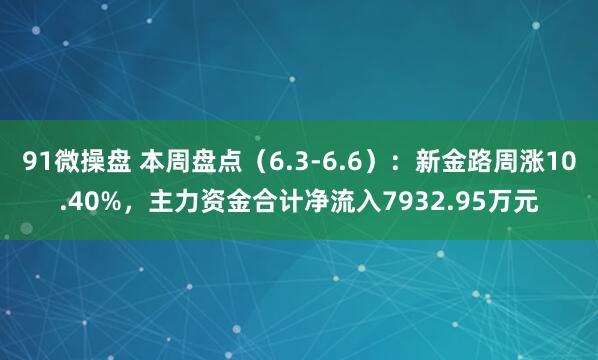 91微操盘 本周盘点(6.3-6.6):新金路周涨10.40%,主力资金合计净流入7932.95万元